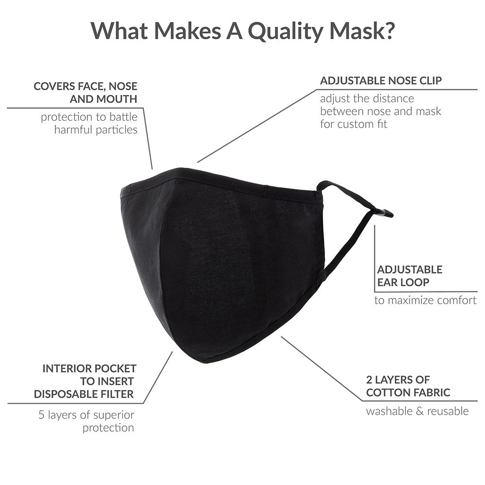 Navy Protective Cloth Face Mask - Wedding Collectibles